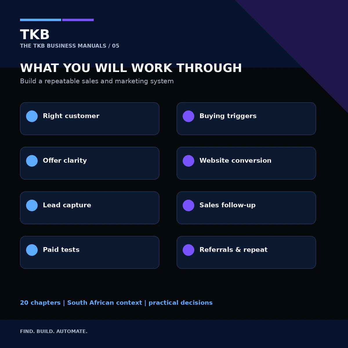 Key learning themes from How to Get Customers in South Africa, including offers, website conversion, leads, sales and referrals.