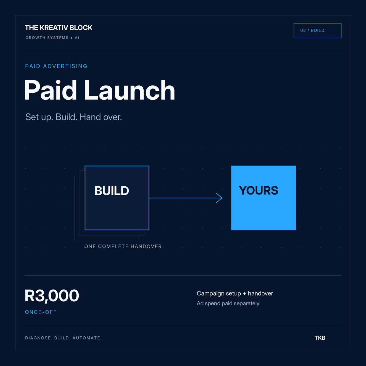 Paid Launch by The Kreativ Block: paid advertising setup, campaign build and handover for R3,000 once-off. Ad spend separate.